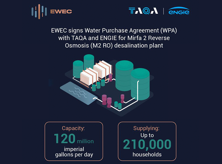 Project Overview Image